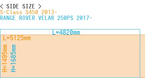 #S-Class S450 2013- + RANGE ROVER VELAR 250PS 2017-